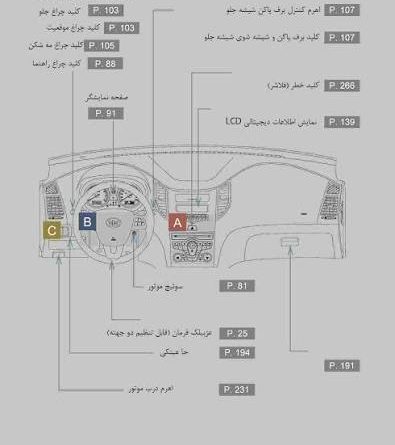 جعبه فیوز بسترن b50f